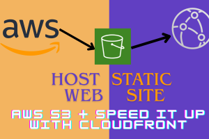 Static website using cloudfront