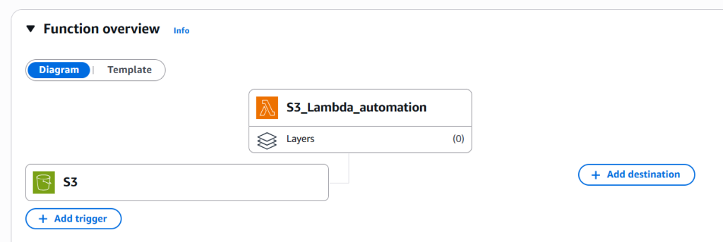 trigger S3 bucket in lambda
